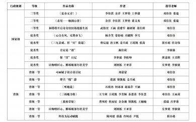 ƻѧԺĻýѧԺѧҫʮ߽ȫѧ