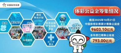 ʱݡ¸ΡƻͶעͶոߣǹؼ