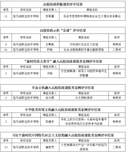 פ����ְҵ����ѧԺ��ʦ��ʡ������˼���γ���Դ��������ӱ����